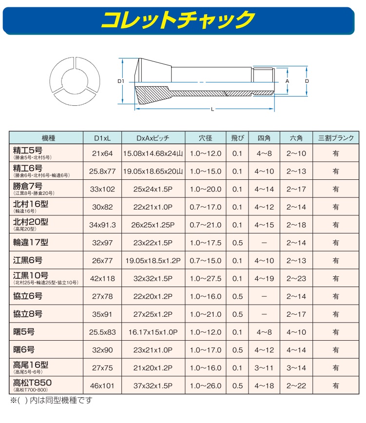 株式会社三新 ECサイト / 江黒10号